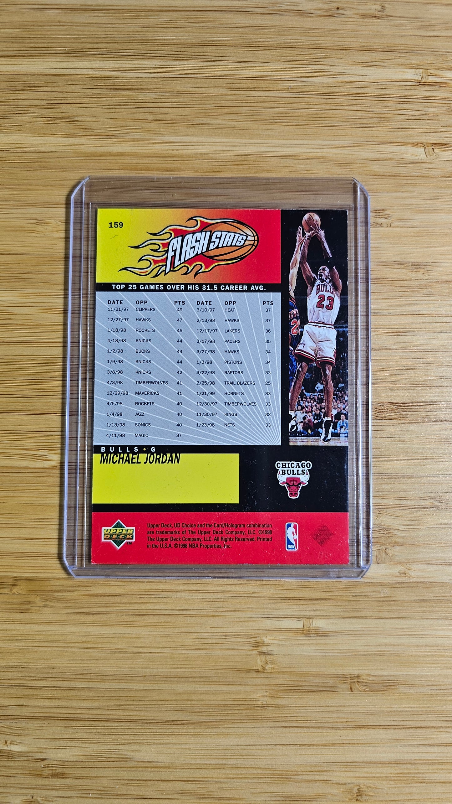 Michael Jordan 1998-99 Upper Deck Choice Flash Stats Card #159