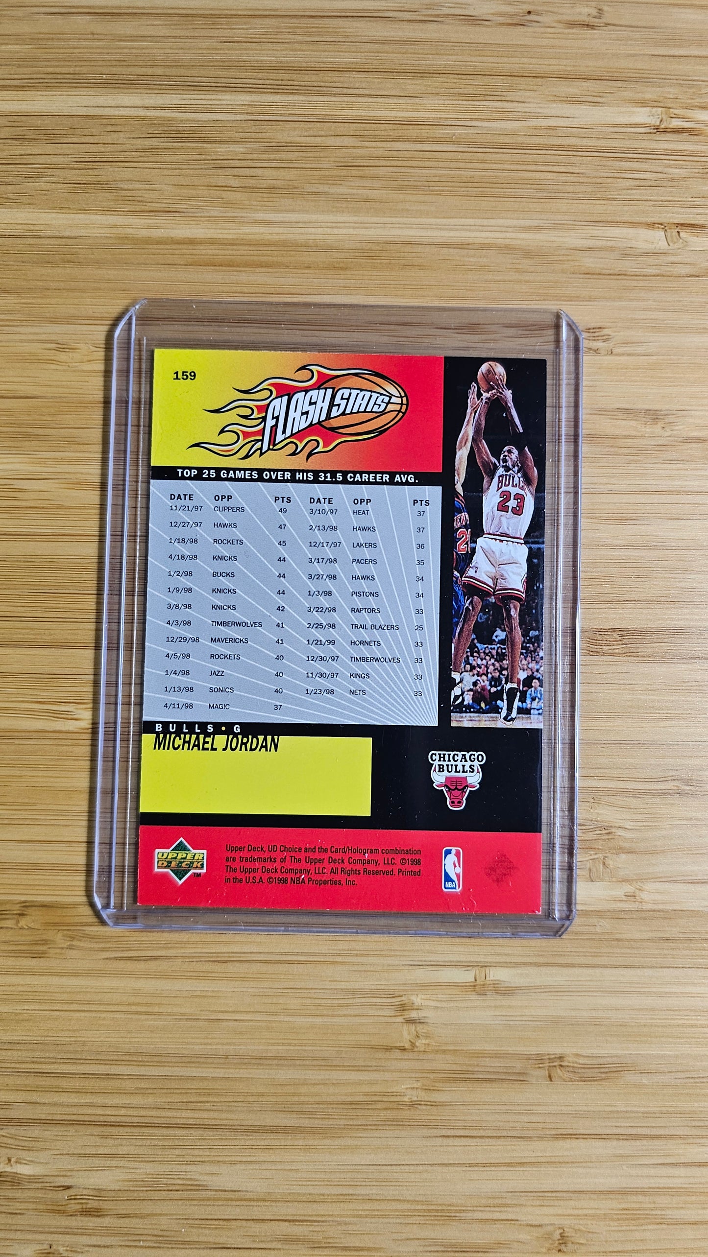 Michael Jordan 1998-99 Upper Deck Choice Flash Stats Card #159